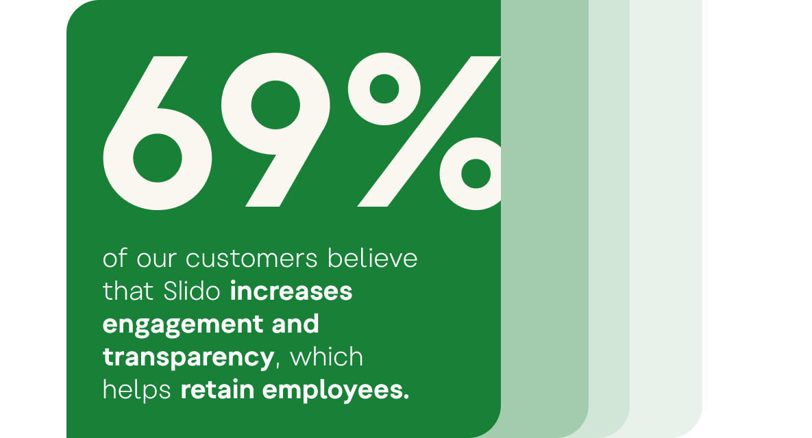 Image saying that 69% of our customers believe that Slido increases engagement and transparency, which helps retain employees.